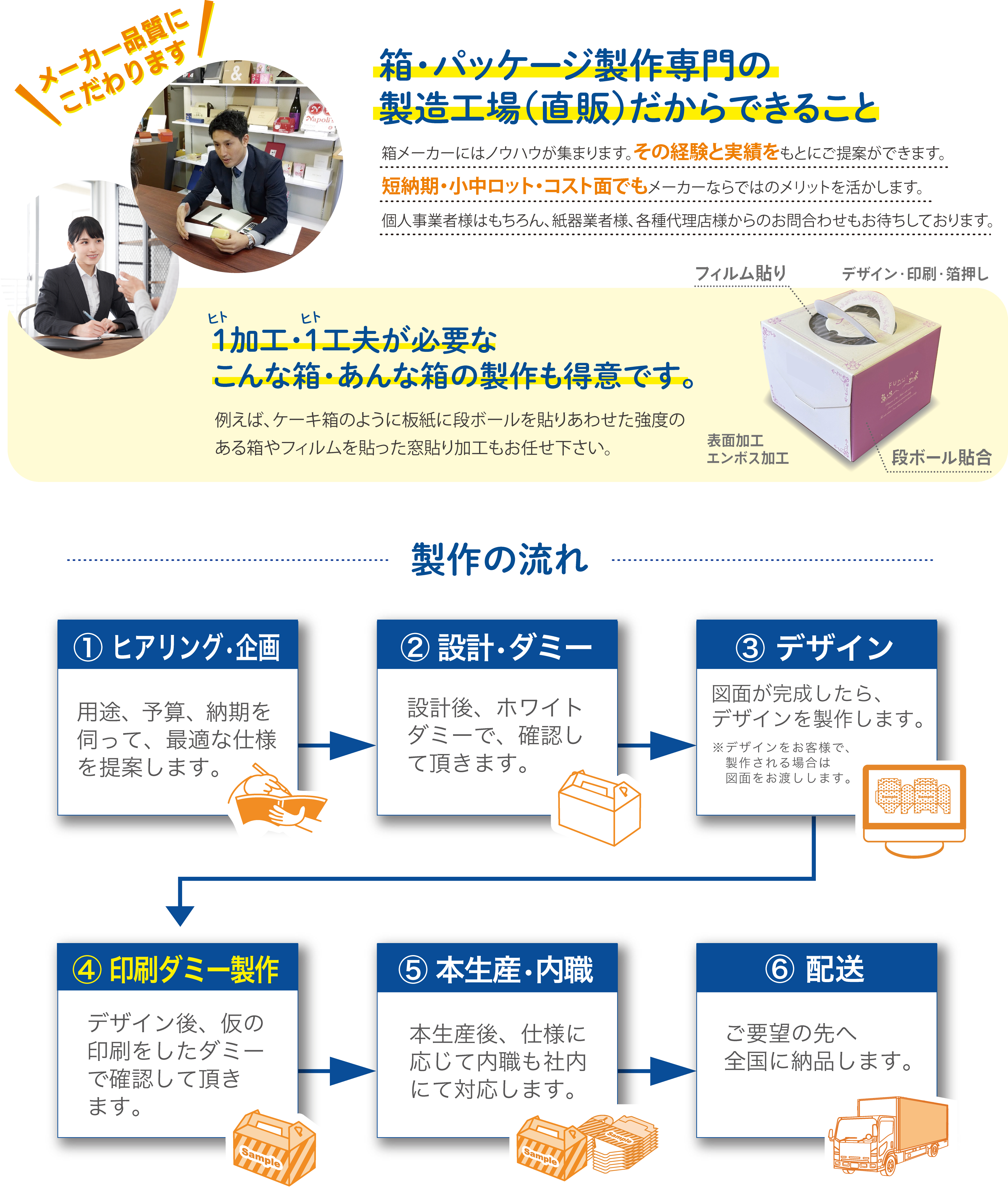 「東京パックTOKYO PACK」でお会いしましょう。いつも素早くどんなご要望にも的確に丁寧に箱のご提案をします。